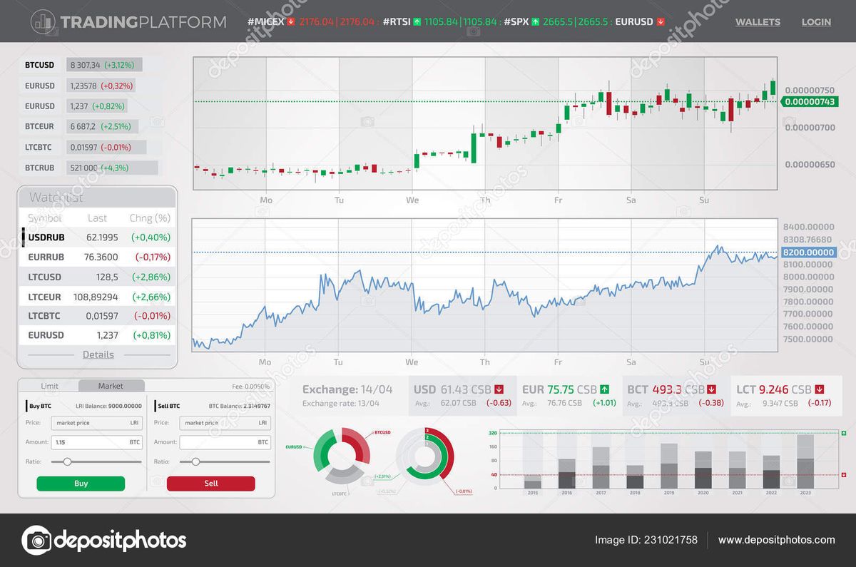 5 Emerging Forex Market Trends to Watch in 2023