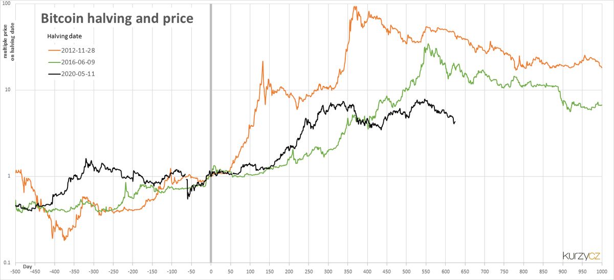 Understanding the Flux of Monero: A Comprehensive Market Analysis