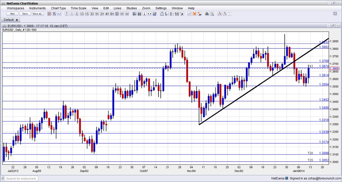 Navigating the Tides: A Comprehensive Guide to Forex Market Analysis