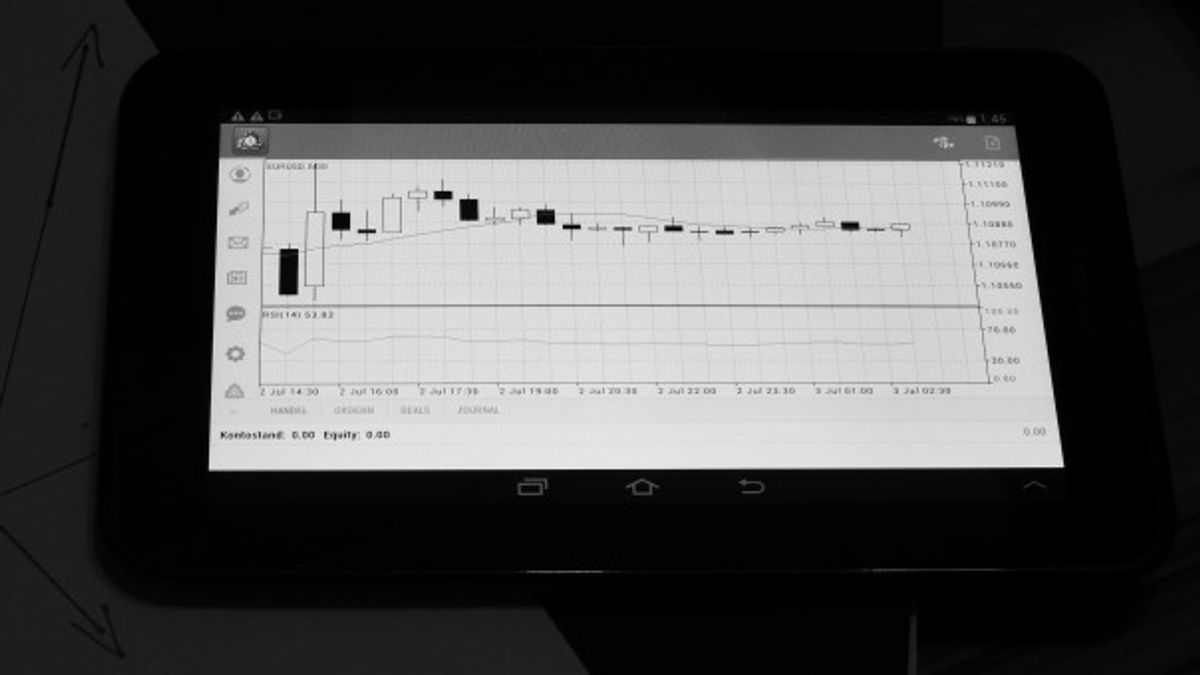 Forex Technical Analysis: Mastering Market Movements