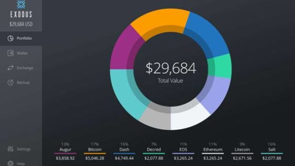 Navigating the Shifts: A Look into Current Privacycoin Market Trends