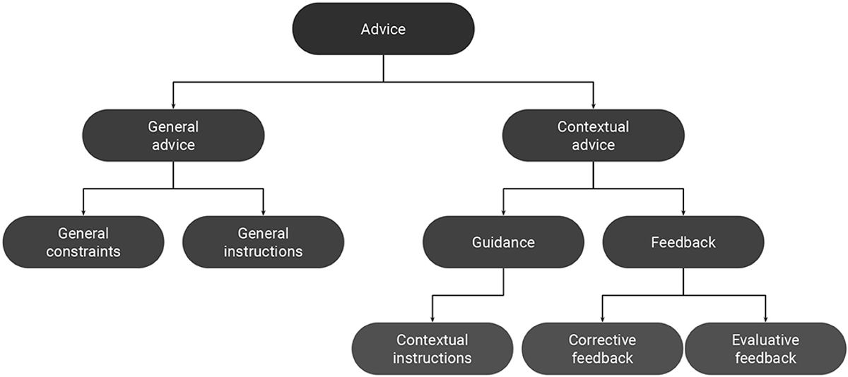 Unveiling the Power of Algorithmic Trading Models: A Guide to Modern Financial Strategies