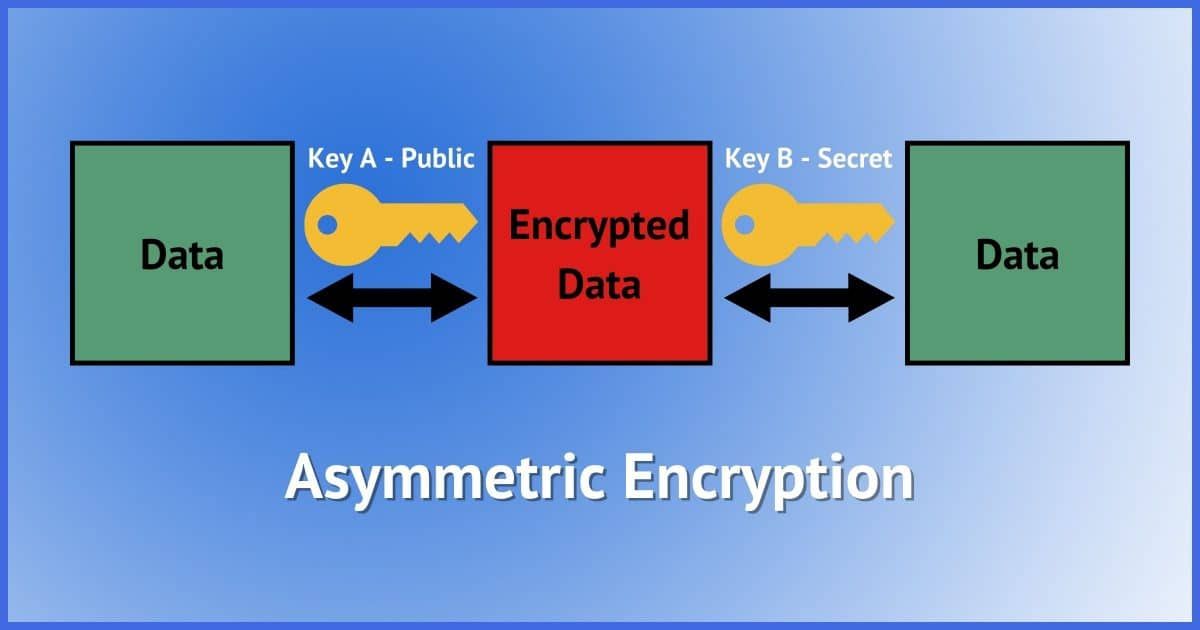 Exploring Privacycoin: The Cutting-Edge of Encryption Technologies