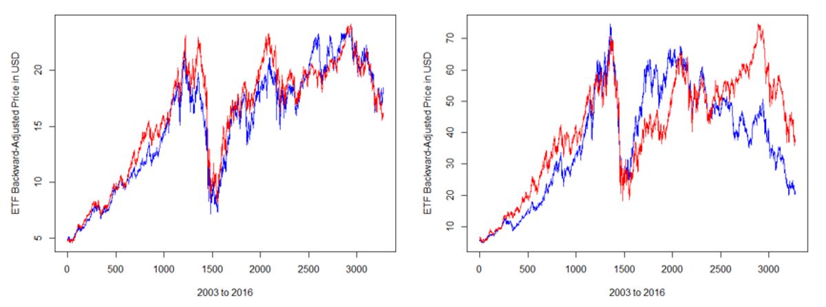 Unveiling the Potential: A Deep Dive into Algorithmic Trading Models