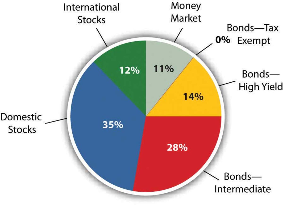 Latest Trends in Stock Market News: An Investor’s Update