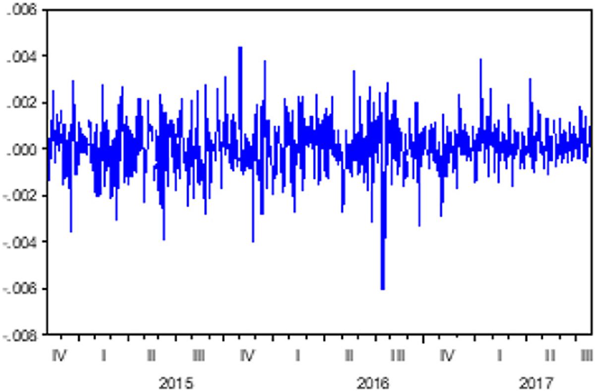 Navigating the Market: A Guide to Forex Volatility Analysis