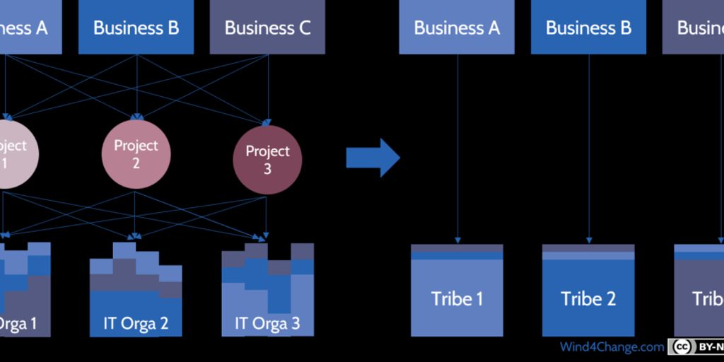 cryptocurrency portfolio management