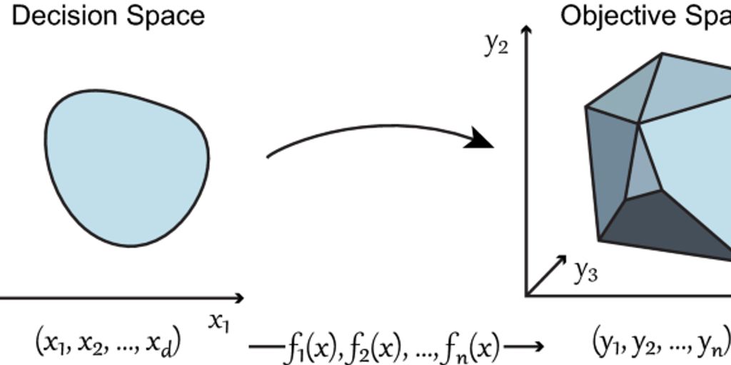 algorithm trading strategy illustration