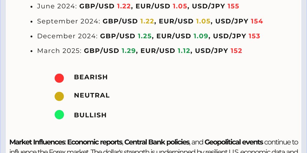 forex market trends