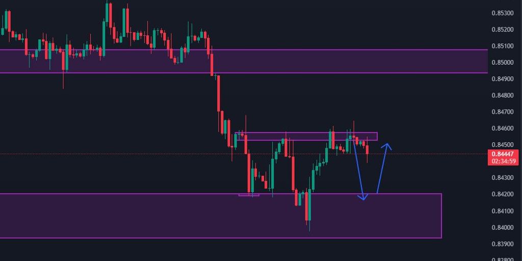 stock market trading