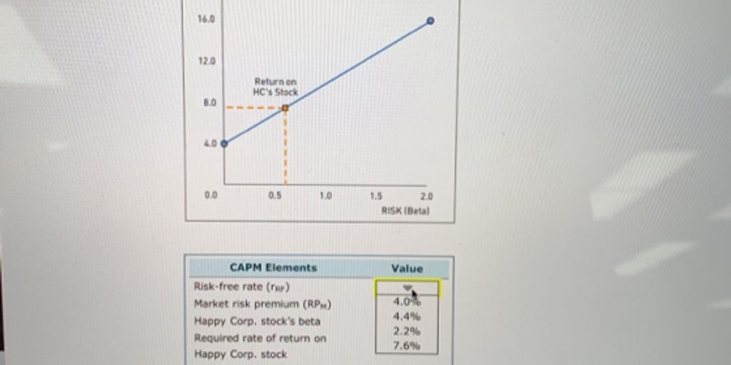 stock market chart analysis with investors and financial graphs