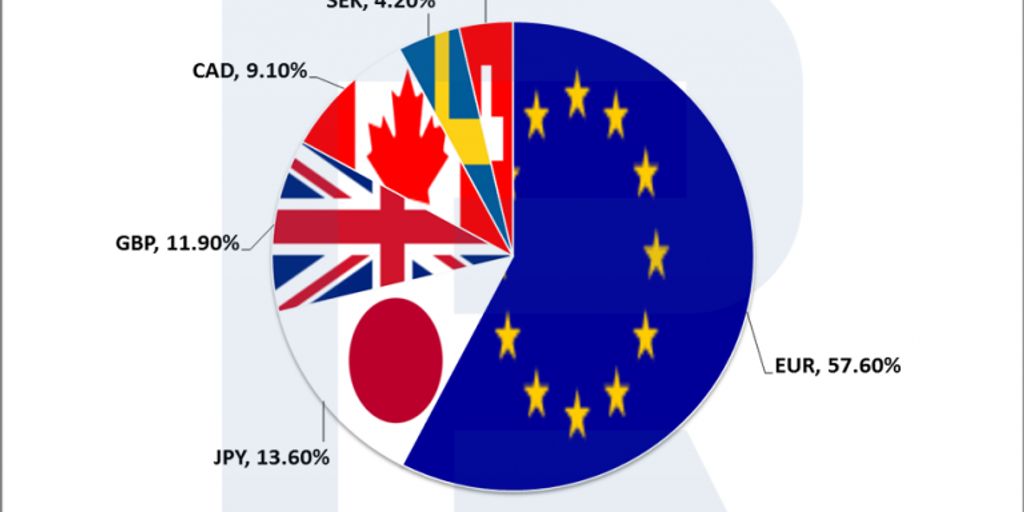 forex currency pairs