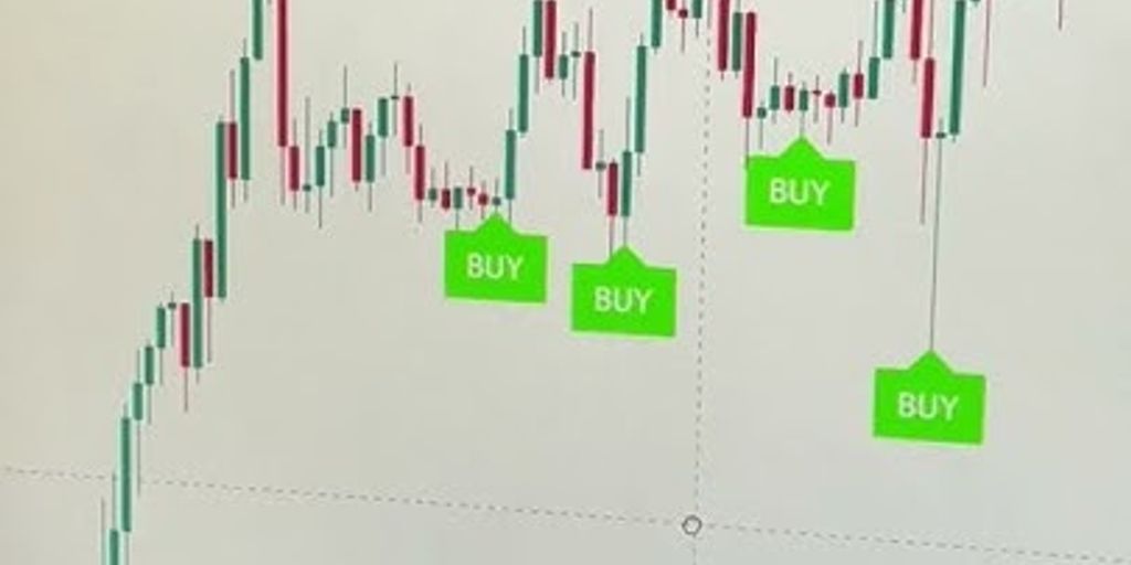 forex trading indicators