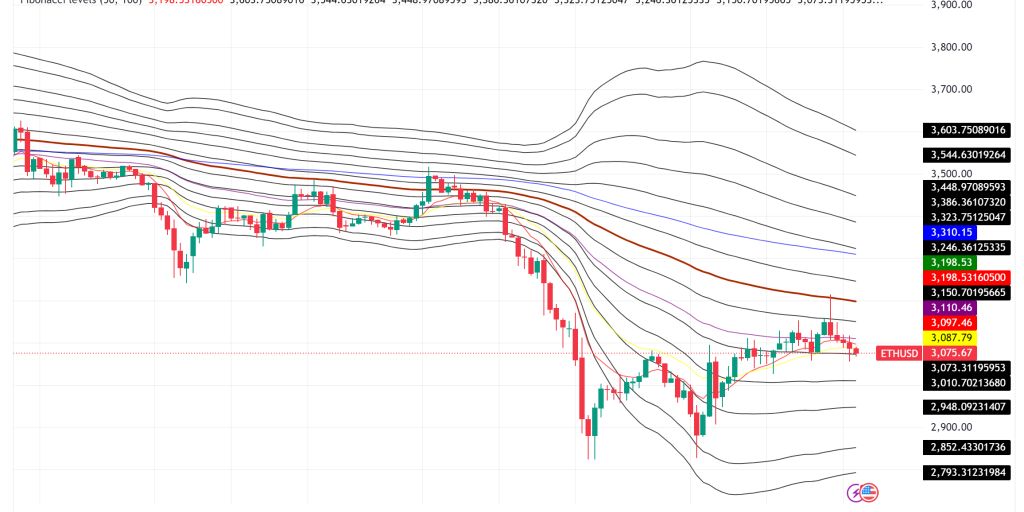 Unlocking Profits with Ethereum Trading Signals: A Comprehensive Guide