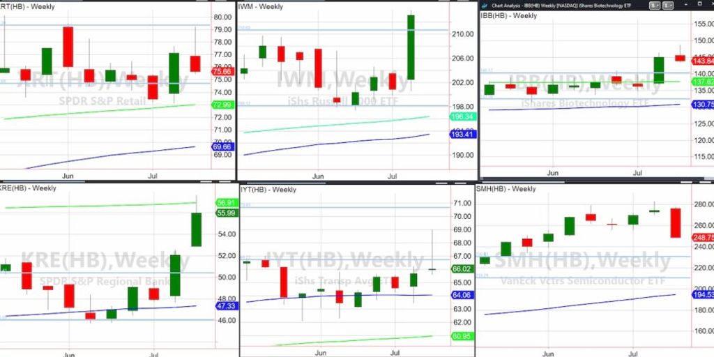 Mastering Stock Market Chart Analysis: A Comprehensive Guide