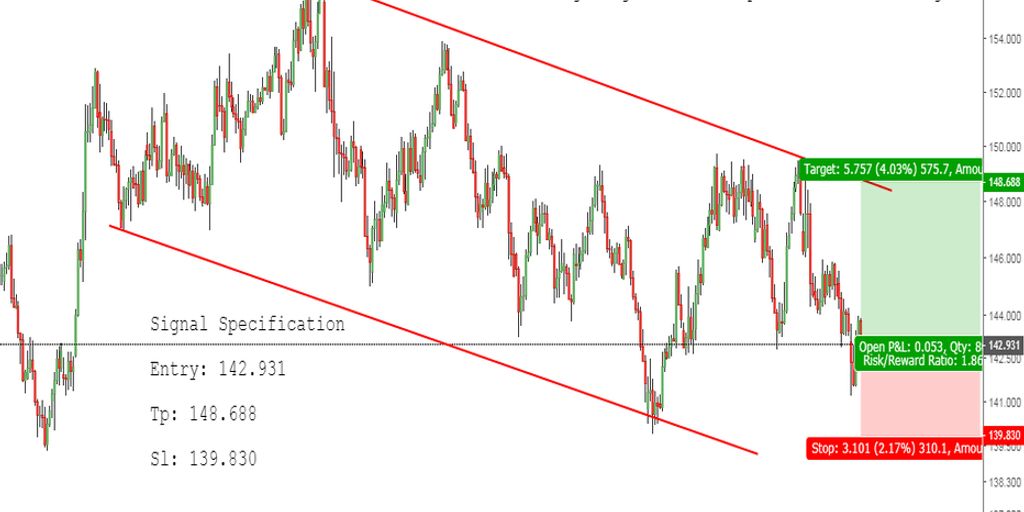 forex market analysis