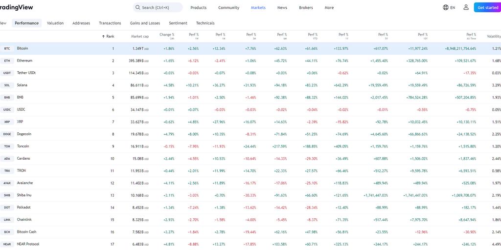 crypto trading