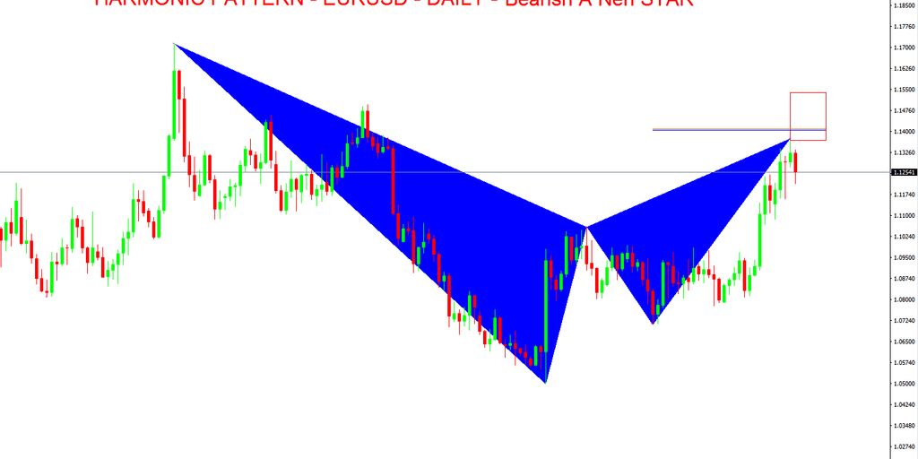 Mastering Forex Hedging Strategies: A Comprehensive Guide for Traders