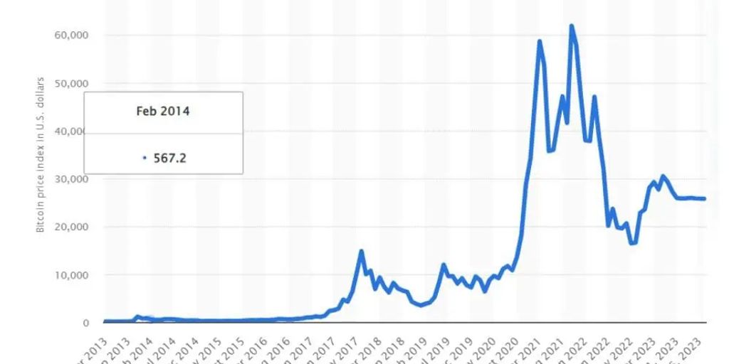 crypto market trends 2023