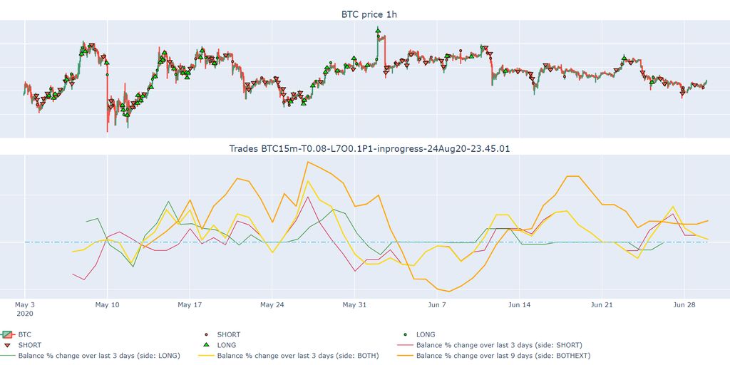 algorithm trading software for stocks