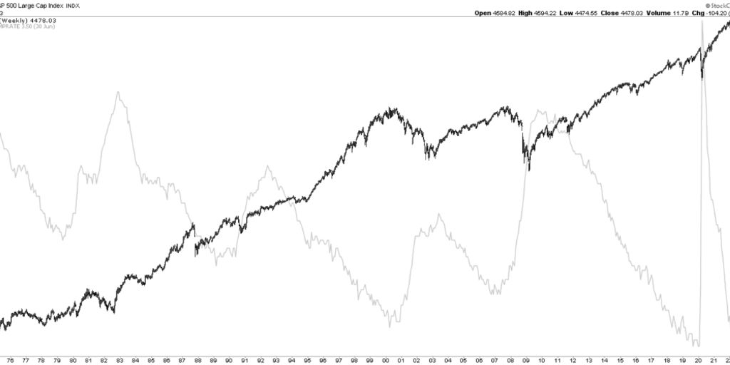 stock market trends 2023