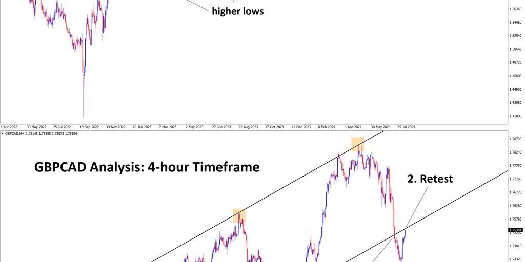 Mastering Forex Trading Signals: A Comprehensive Guide